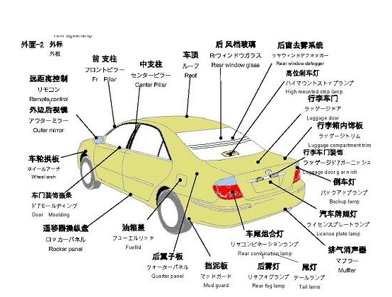 PP中空板可应用的汽配产品