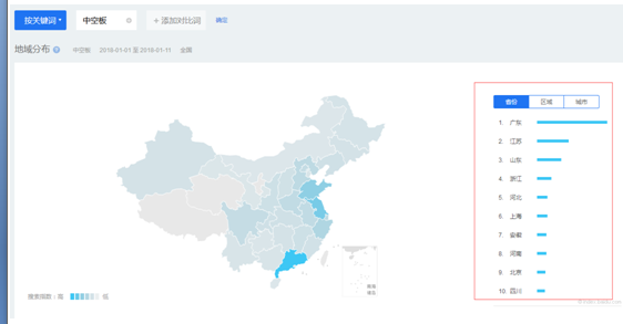 PP中空板需求图2