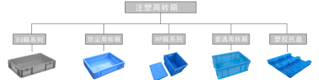 注塑周转箱